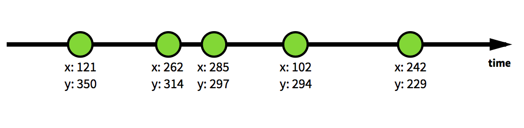 click events line